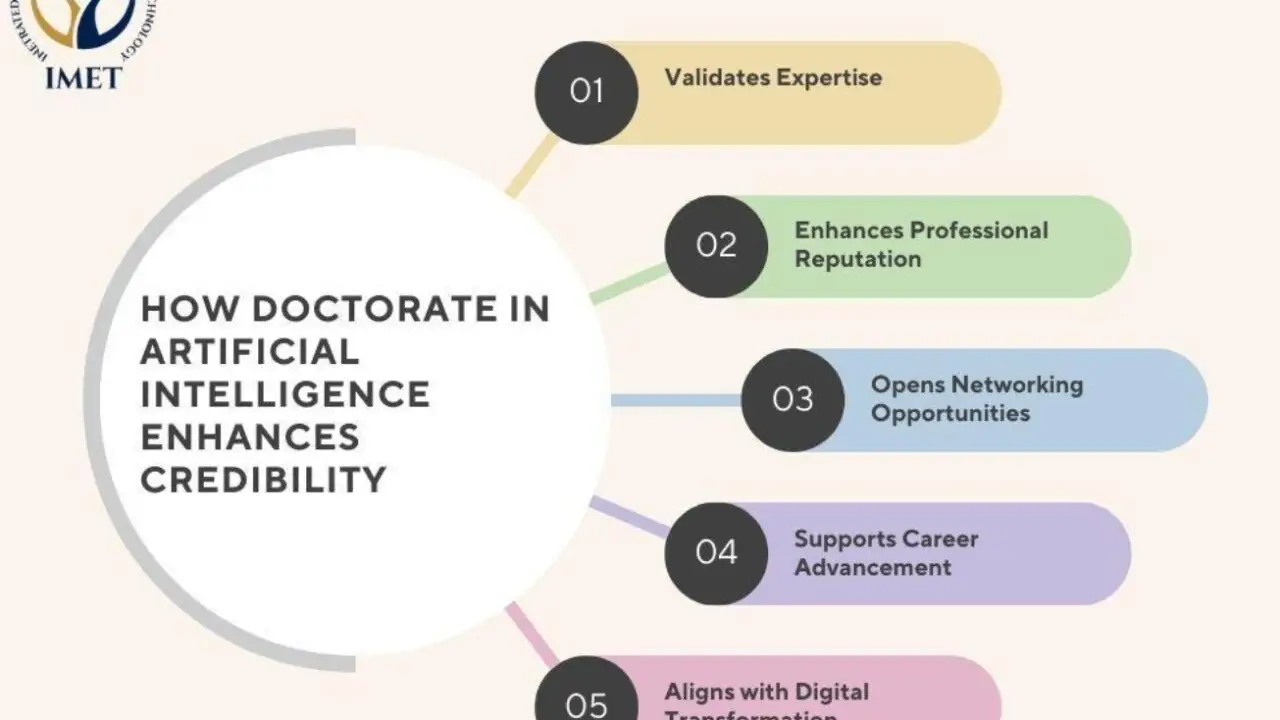 Doctorate in Artificial Intelligence