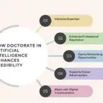 Doctorate in Artificial Intelligence