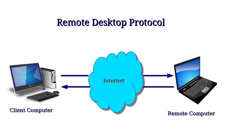 Java Remote Desktop Protocol _ How to use Remote Desktop – GQNFRO