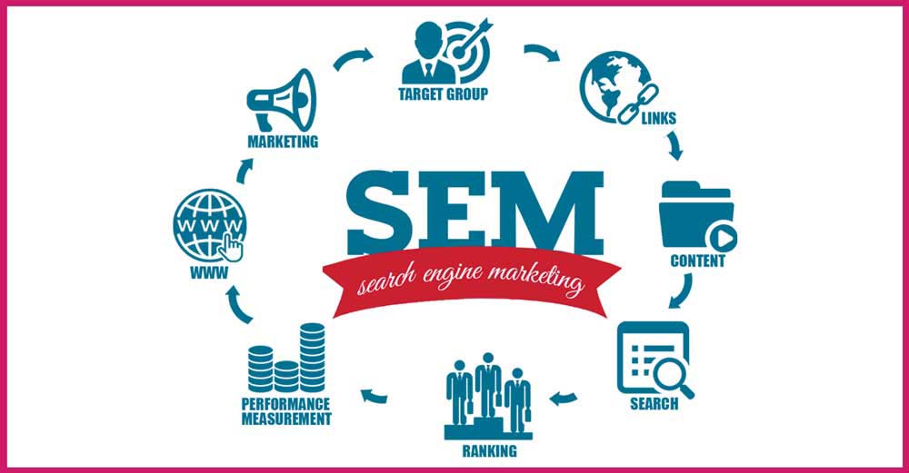 Search Engine Marketing