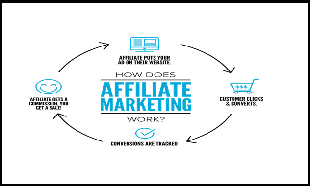 Learning Affiliate Marketing