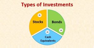 Types Of Investments