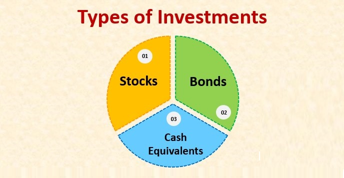 Investing For Beginners - Where To Start, Types Of Investments - Aik ...