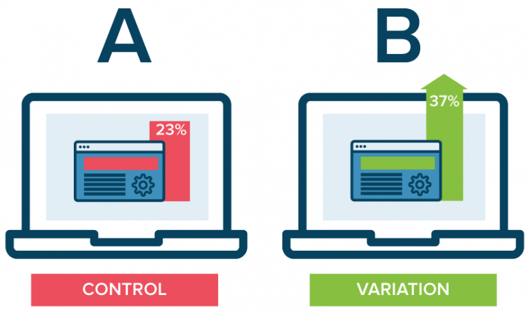 A B Multivariate Testing