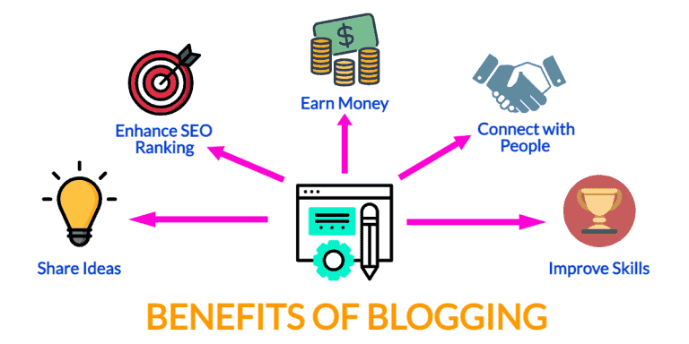 Benefits Of Blogging