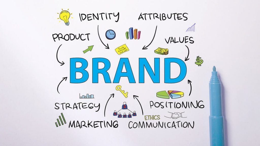 Principles Of Brand Management
