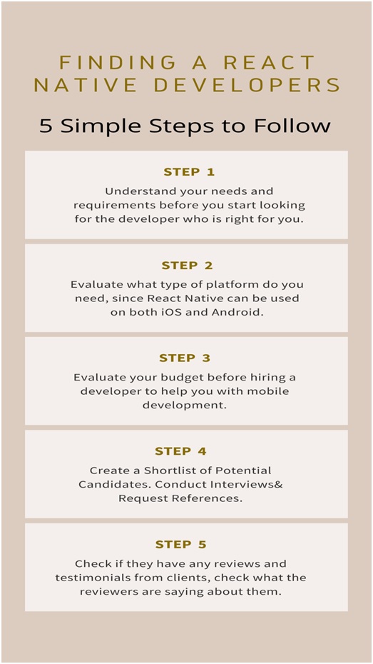 Ultimate Guide To Hire React Native App Developers - Aik Designs