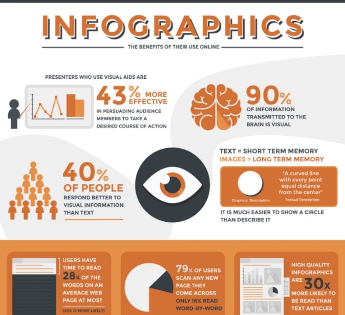 Benefits of Infographics