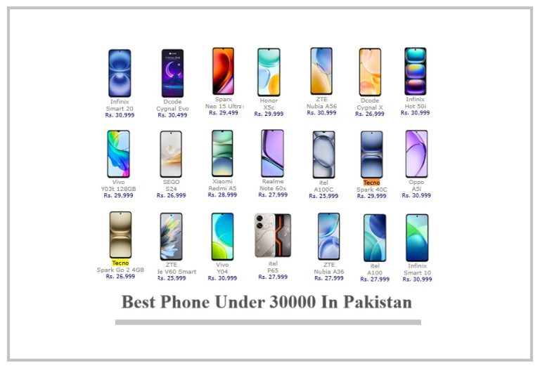 Best mobile phone under 30000 in Pakistan