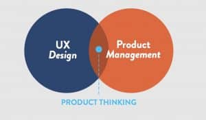 Role Of UX In Product Management