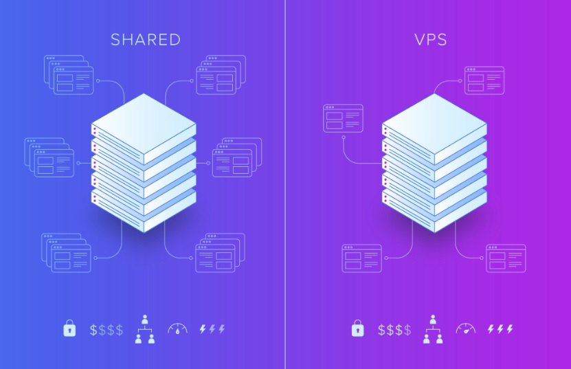 vps or shared hosting