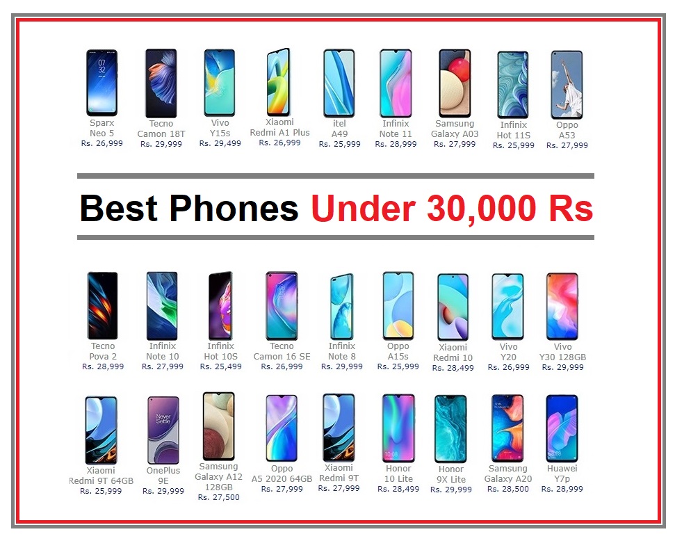 Best Mobile Phone Under 30000 Rs