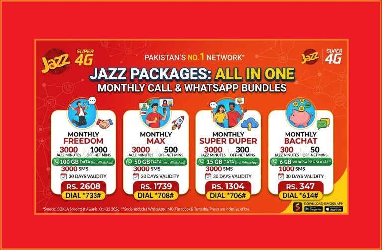Updated 2026 guide to Jazz packages all in one showing monthly call packages, monthly internet bundles, and Jazz WhatsApp monthly package options with prices