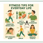 Wellhealthorganic Fitness