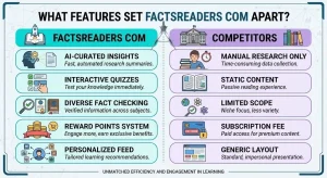 Detailed Features List Of Factsreaders Com Website - Factsreaders Com Competitors Companion Image