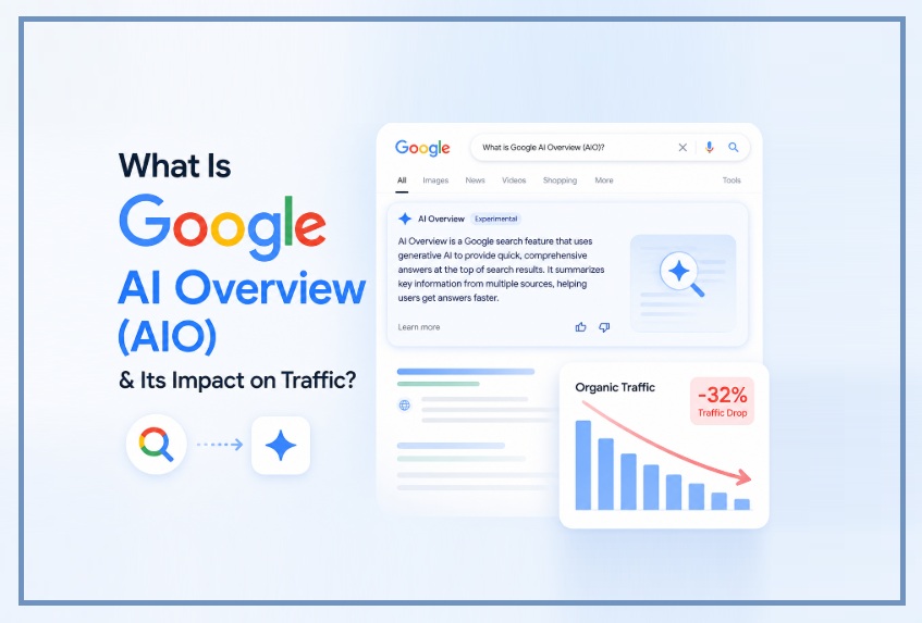 What Is Google AI Overview