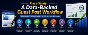 Case Study: A Data-Backed Guest Post Workflow