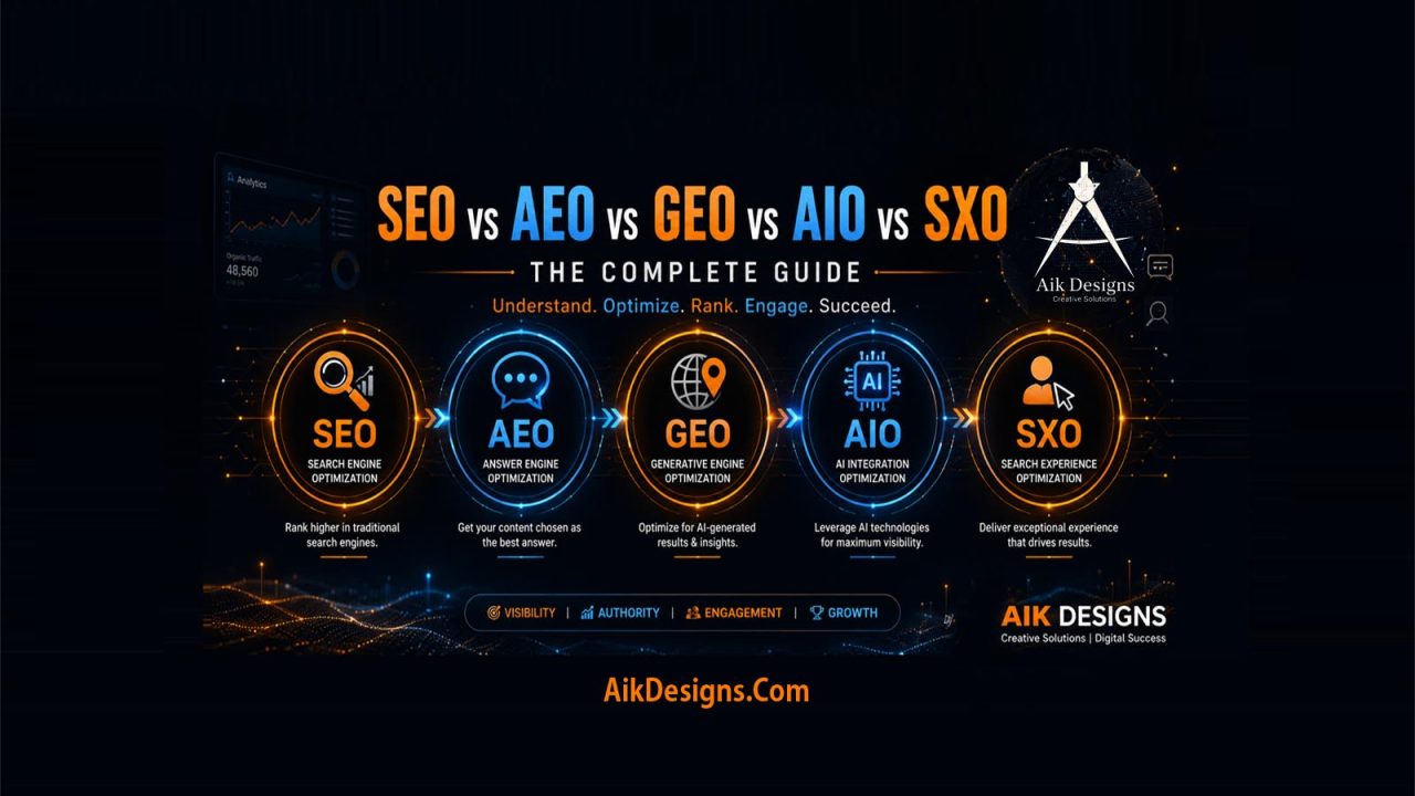 SEO vs AEO vs GEO vs AIO vs SXO: The Complete Guide