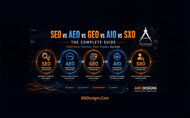 SEO vs AEO vs GEO vs AIO vs SXO: The Complete Guide