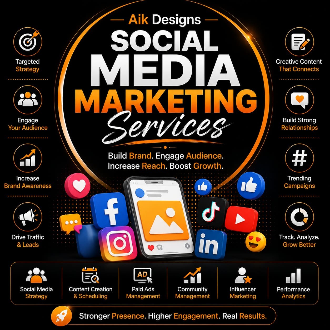 Social Media Marketing Services In Karachi Pakistan